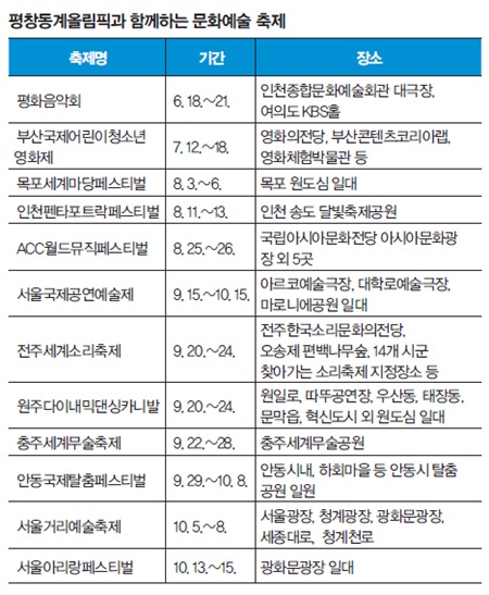 평창동계올림픽과 함께 하는 14개 문화예술축제.(출처=위클리공감)