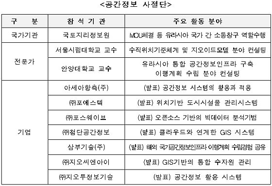 공간정보 사절단 (제공=국토교통부)