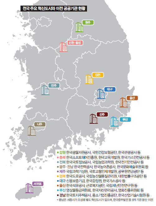 전국 주요 혁신도시와 이전 공공기관 현황