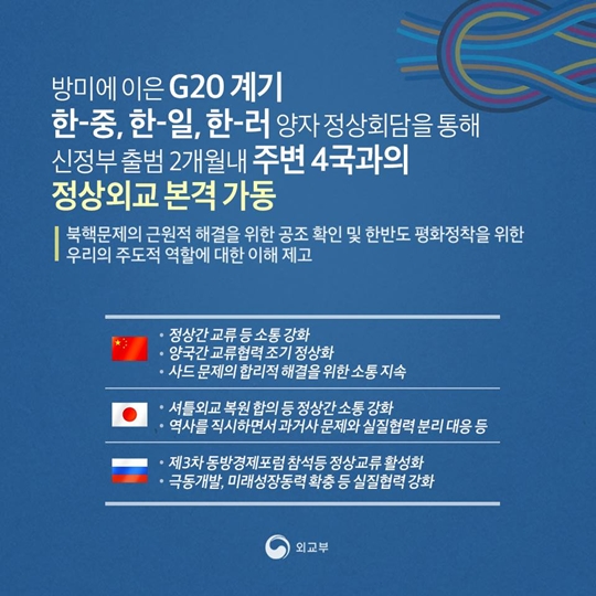 문재인 대통령 독일방문 및 G20 정상회의 참석 성과