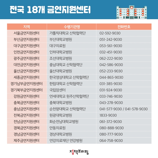 ‘금연 성공’ 도와주는 금연지원 서비스 5가지