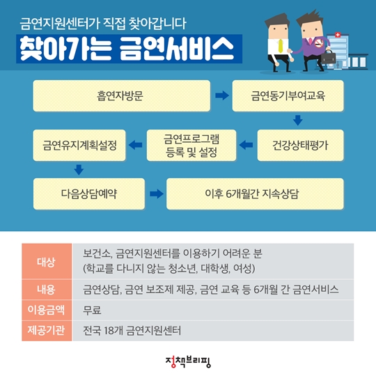 ‘금연 성공’ 도와주는 금연지원 서비스 5가지