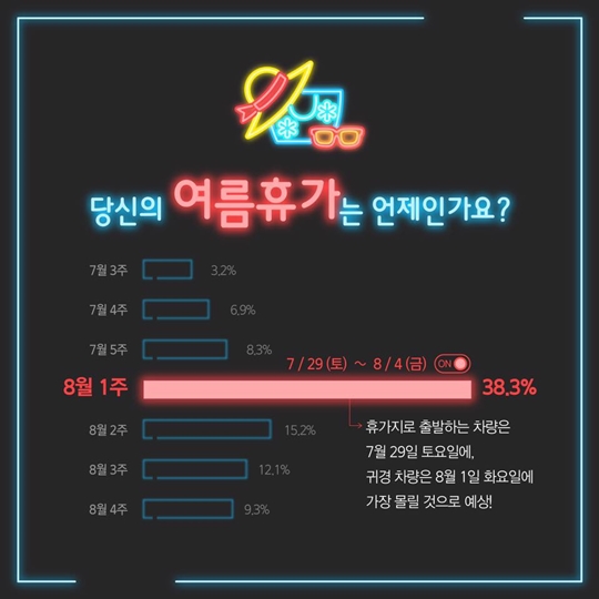 통계로 알아보는 2017 여름휴가