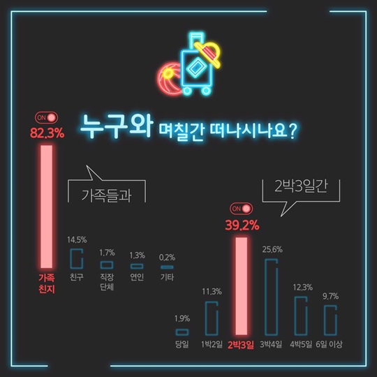 통계로 알아보는 2017 여름휴가