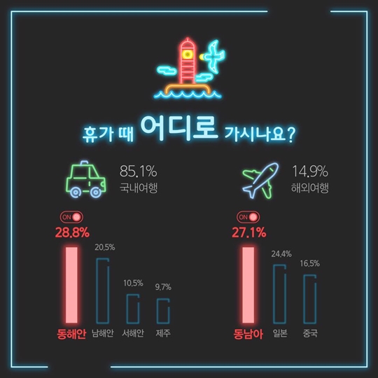 통계로 알아보는 2017 여름휴가