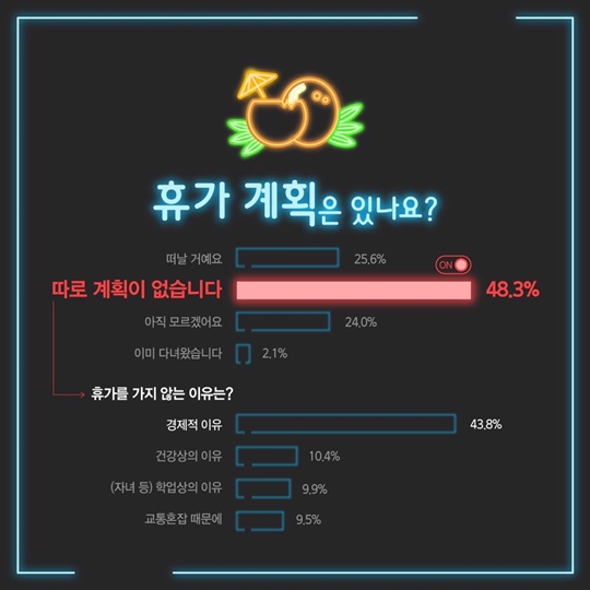 통계로 알아보는 2017 여름휴가