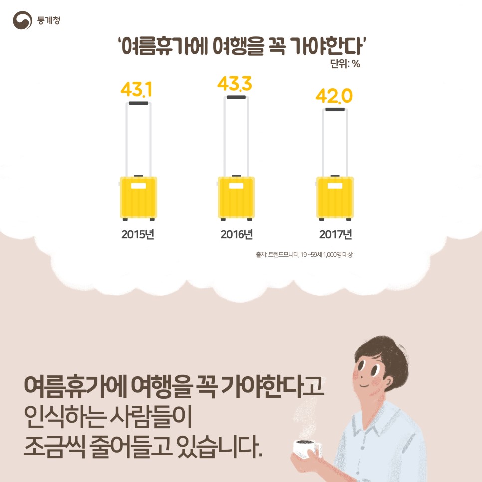 떠나지 않고 머무는 여름휴가 ‘스테이케이션’