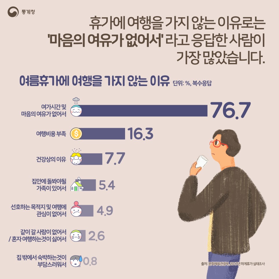 떠나지 않고 머무는 여름휴가 ‘스테이케이션’