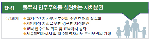 풀뿌리 민주주의를 실현하는 자치분권