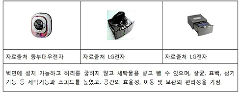 가전제품 현황 