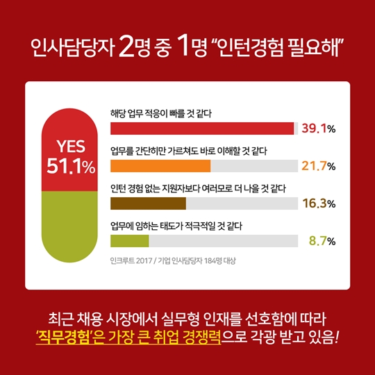 청년 일경험 취업지원제도 TOP 3