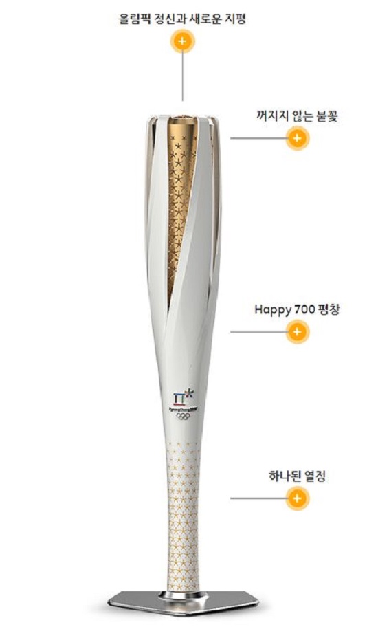 성화 봉송 설명 이미지(사진출처: 평창동계올림픽홈페이지)