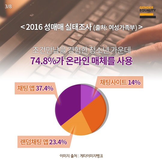 청소년 성범죄의 온상, 랜덤채팅 앱