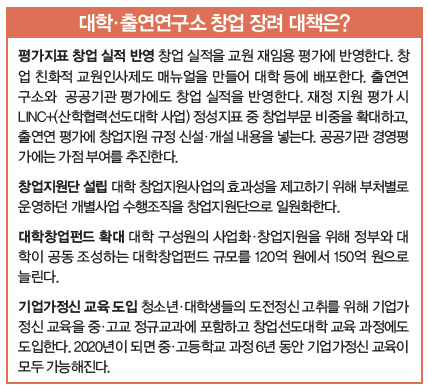 대학·출연연구소 창업 장려 대책은?