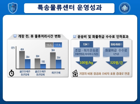 특송물류센터 운영성과이다.(인천본부세관 특송물류센터 제공)