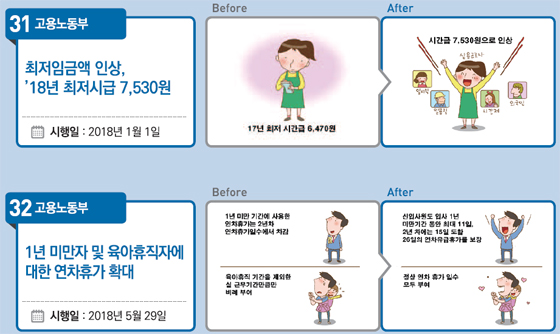 2018년 이렇게 달라집니다 (이미지 = 기획재정부)