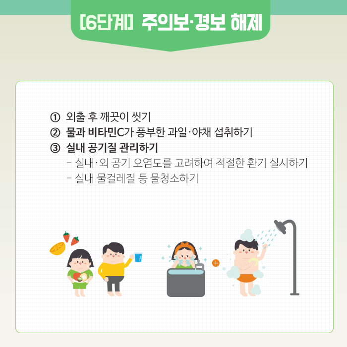 이틀 연속 비상저감조치 시행…대응요령은?