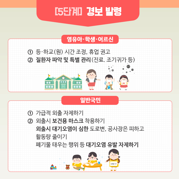 이틀 연속 비상저감조치 시행…대응요령은?