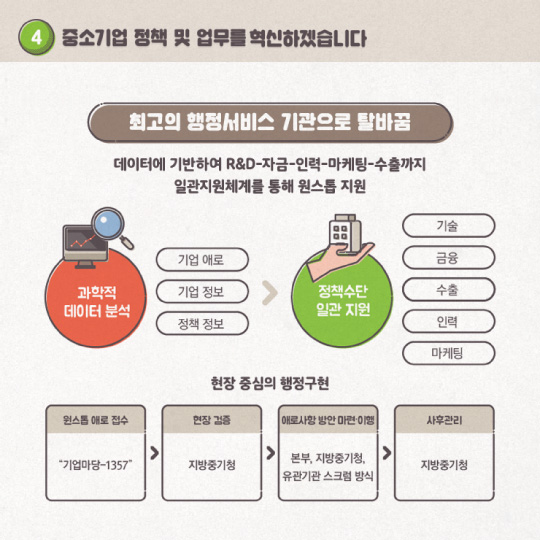 중소기업 중심 경제구조로 전환