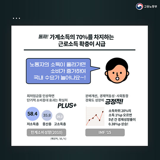 최저임금 인상은 왜 필요한 것일까요?