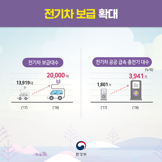 2018 환경부 업무계획