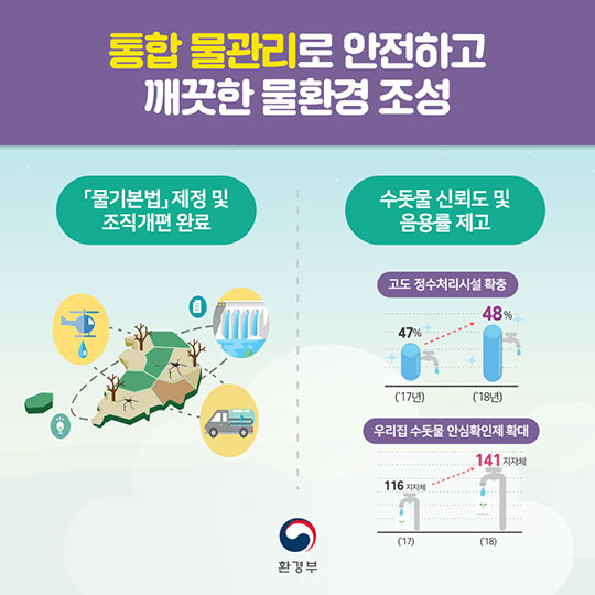 2018 환경부 업무계획