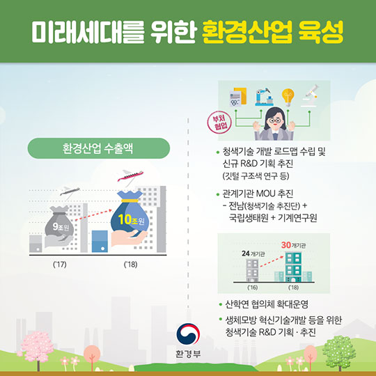 2018 환경부 업무계획