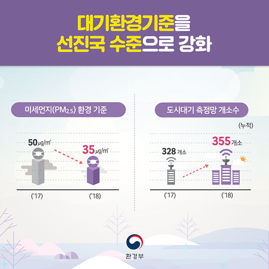 2018 환경부 업무계획