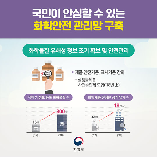 2018 환경부 업무계획