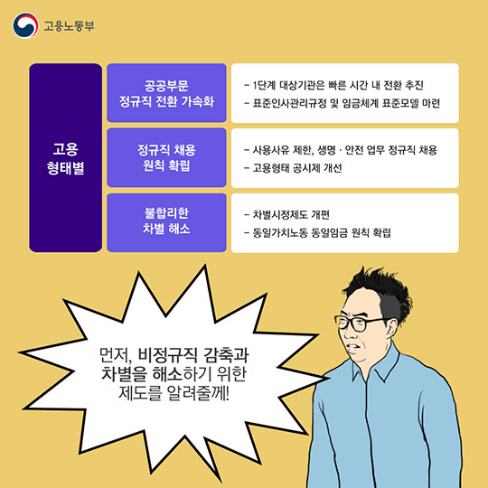 고용노동부 2018 업무보고 - 노동시장 격차 해소