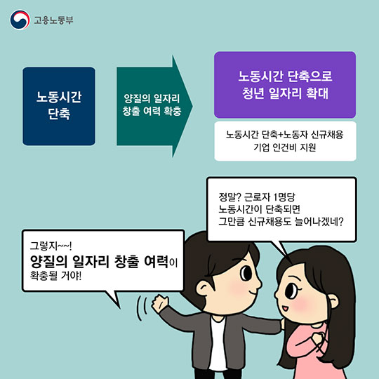 고용노동부 2018 업무보고 - 일터에서의 삶의 질 향상