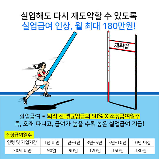 2018 청년이라면 꼭 알아야 하는 정책 ？ 일자리 편