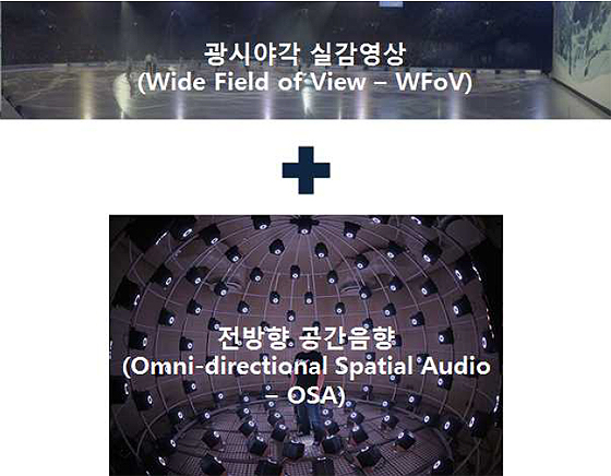 울트라 와이드 비전(Ultra Wide Vision ？ UWV)