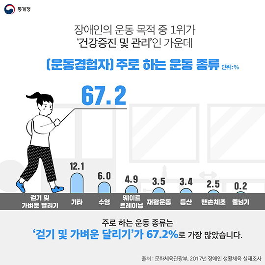 “패럴림픽 선수들의 아름다운 도전을 응원해주세요”