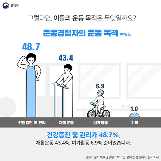 “패럴림픽 선수들의 아름다운 도전을 응원해주세요”