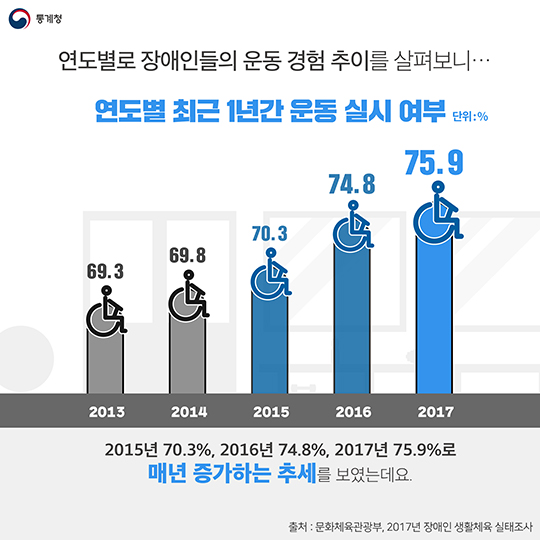 “패럴림픽 선수들의 아름다운 도전을 응원해주세요”