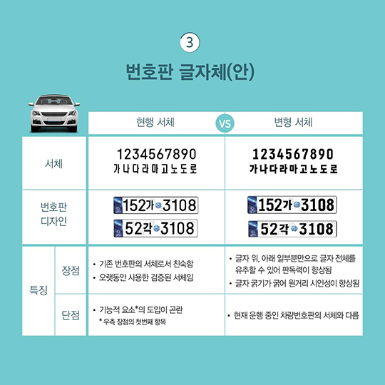 자동차 등록번호판 개선을 위해 국민 의견수렴을 실시합니다.