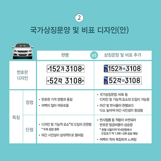 자동차 등록번호판 개선을 위해 국민 의견수렴을 실시합니다.