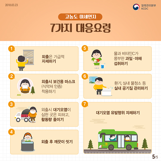 봄이 오면 걱정되는 미세먼지, OX 퀴즈로 알아봄!