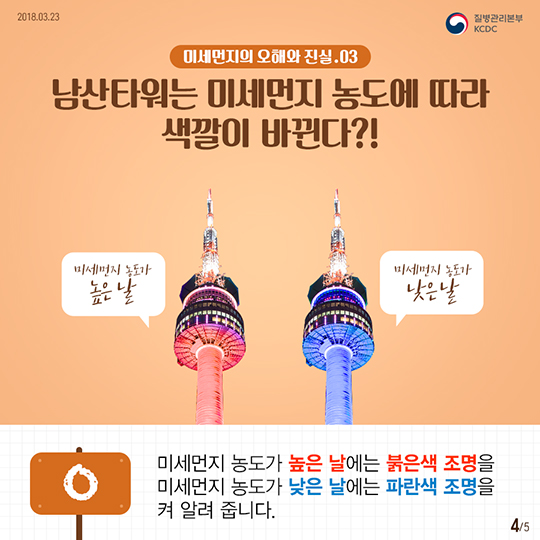 봄이 오면 걱정되는 미세먼지, OX 퀴즈로 알아봄!