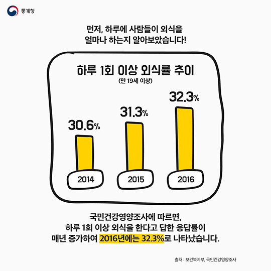 배달음식 자주 드시나요?