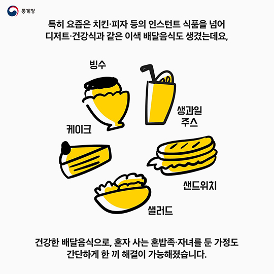 배달음식 자주 드시나요?