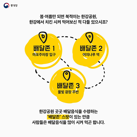 배달음식 자주 드시나요?