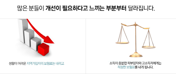 7월부터 저소득 지역가입자의 건강보험료 부담이 대폭 낮아지고, 소득과 재산이 많은 상위 2∼3% 지역가입자의 보험료는 오르는 건보료 부과체계 1단계 개편이 시작된다. (출처=국민연금공단)