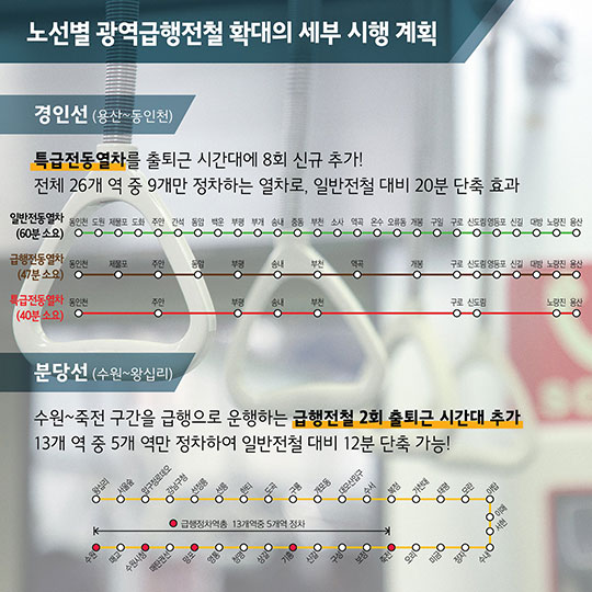 출퇴근길이 62만 시간이나 줄어든다고?