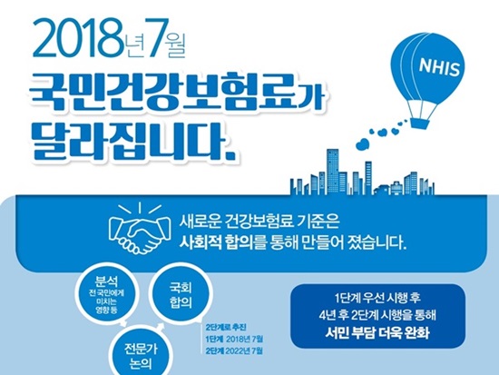 2021년 11월부터 건강보험료 산정기준 상향! 지역가입자, 직장가입자 모두 오른다. 10