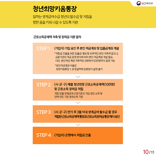 일하는 저소득층 지원…희망 키우는 통장 4가지