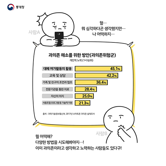 스마트폰 없이 못 사는 당신, 디지털 다이어트가 필요할 때!