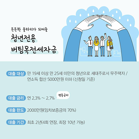 청년들 위한 집세 자금대출 3총사