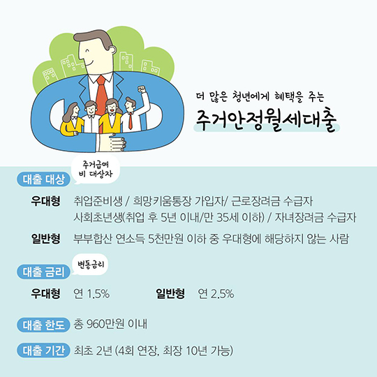 청년들 위한 집세 자금대출 3총사